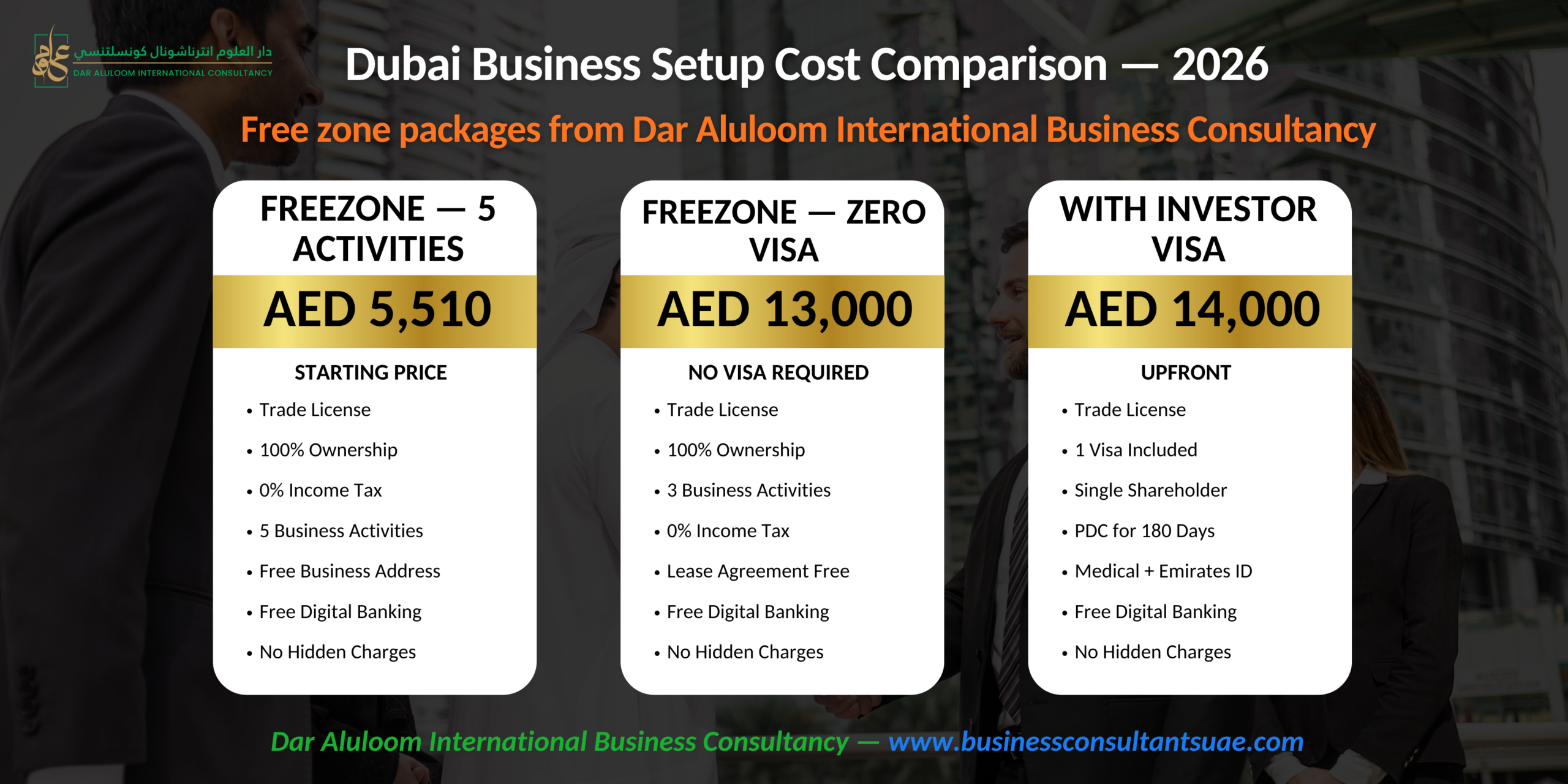 Business Setup Cost in Dubai: 2026 Price Breakdown